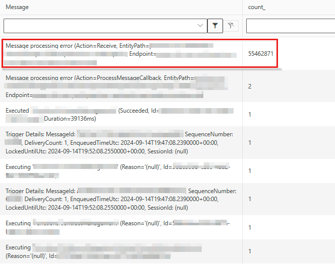 Снимок экрана: количество записей на каждое сообщение.