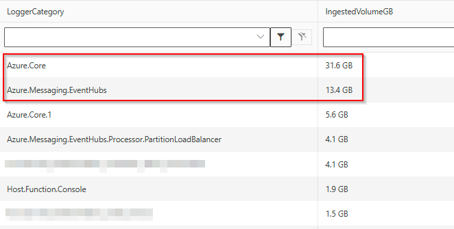 Снимок экрана: определенные категории средства ведения журнала, отправляющие данные телеметрии в таблицу AppTraces.