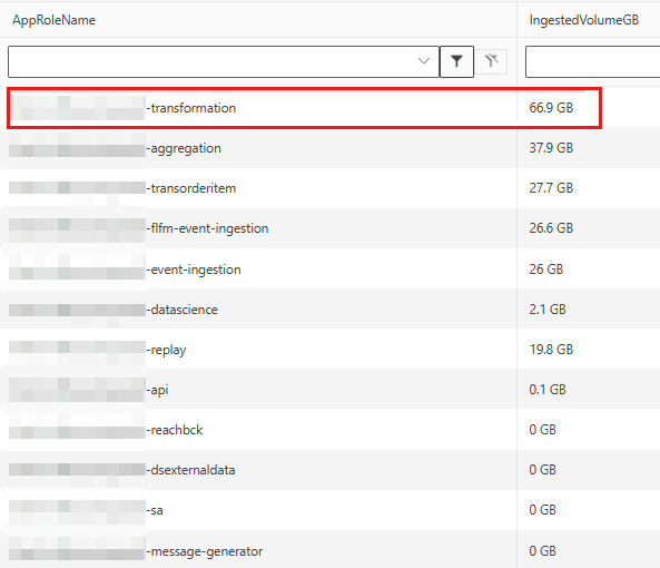 Снимок экрана, на котором показано, как конкретное приложение управляет затратами на трассировку.