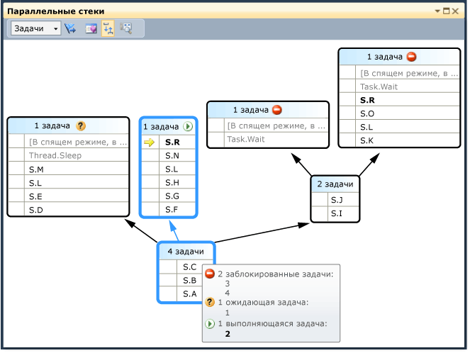 Header tooltip in Parallel Stacks window