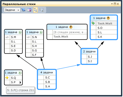 Task view in Parallel Stacks window