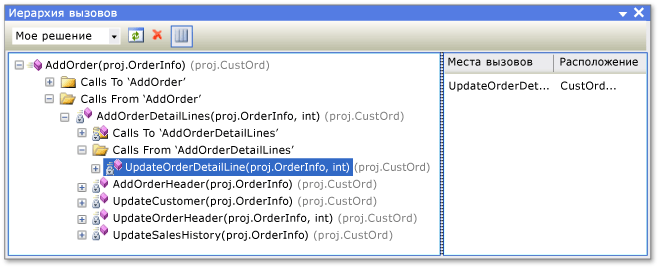 Окно иерархии вызовов в Visual Studio
