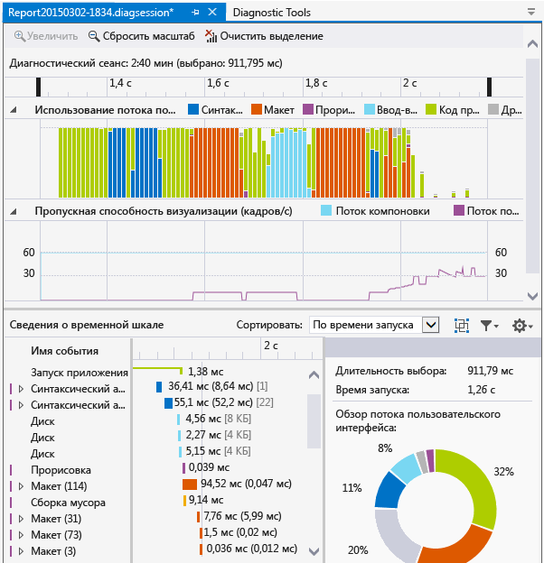 Timeline profiler report