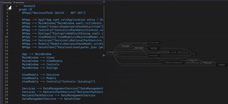Элементы управления предпросмотром Markdown, показывающие разделенный вид, только просмотр и параметры масштабирования