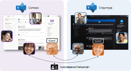 Снимок экрана: Viva Engage поддержки гостей типа 