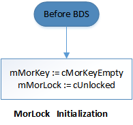 инициализация morlock.