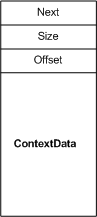 схема, иллюстрирующая поля в структуре NET_BUFFER_LIST_CONTEXT.