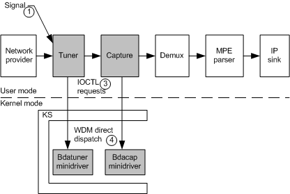 схема, иллюстрирующая, как могут быть внесены угрозы bda minidriver.