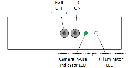 Датчик IR и ДАТЧИК RGB включен