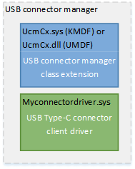 диспетчер USB-коннекторов.