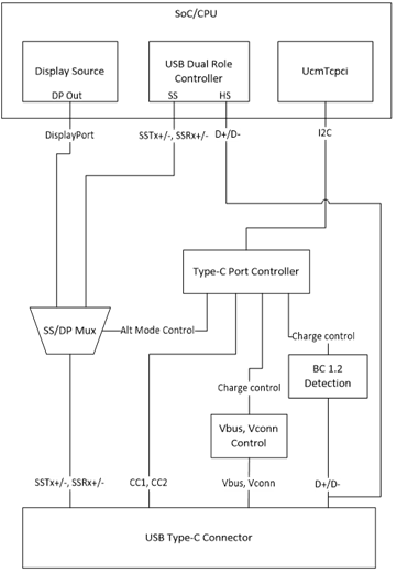 Схема аппаратной конструкции устройства USB-Type-C без встроенного контроллера.