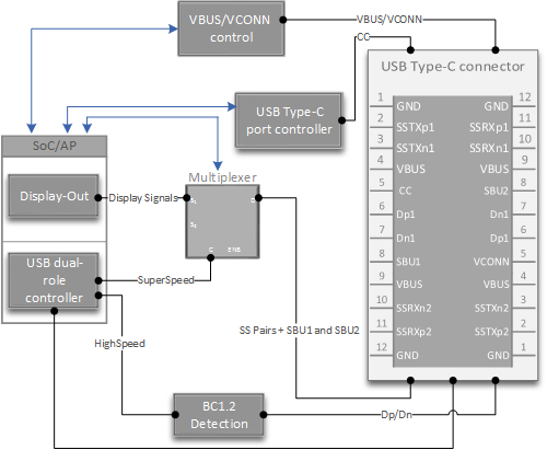 Схема примера проектирования оборудования usb-Type-C для мобильных устройств.
