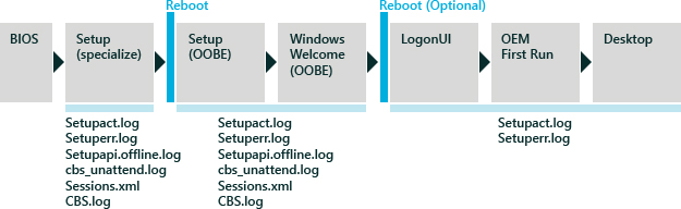 Файлы журнала установки Windows