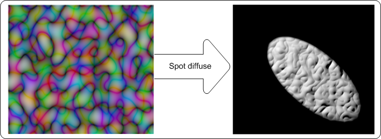 , который показывает 