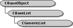 Иерархия классов cgenericlist