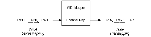 сопоставленное изображение midi