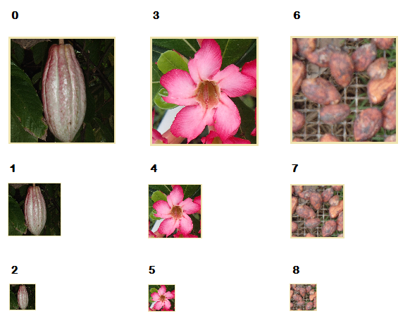 Индексирование подресурсов