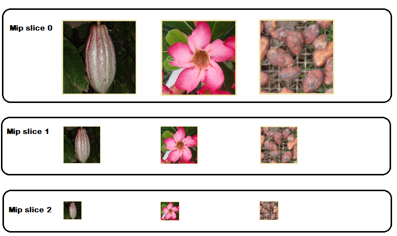 Срезы mip в subresource