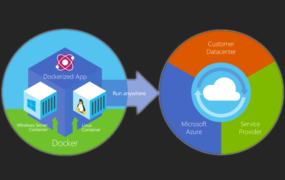 Инфографика Docker