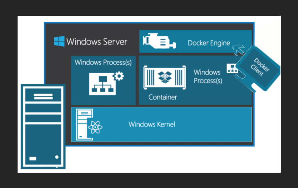 Значок контейнеров Windows Server
