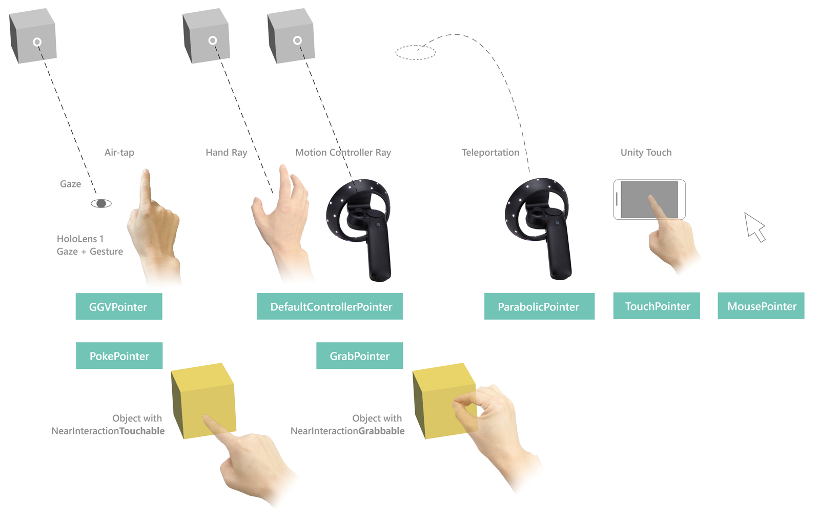 Стандартные указатели MRTK