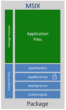 Диаграмма пакетов MSIX